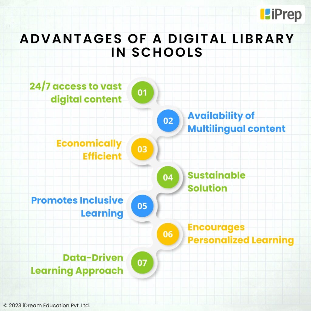 visual representation of the advantages of a digital library in schools with 7 points stating how a digital library like iPrep digital library can help students learn better in schools
