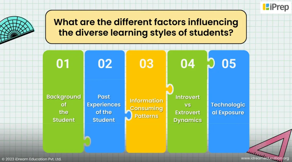 An illustration depicting the various factors influencing the diverse learning styles of students that they exhibit.