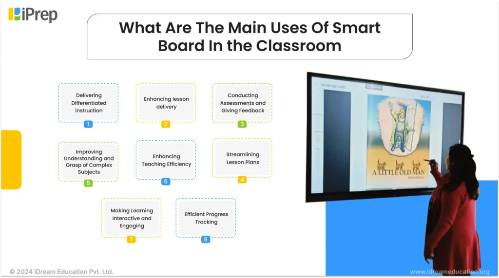 An image showcasing the versatility of smart boards in the classroom, highlighting key uses of smart boards