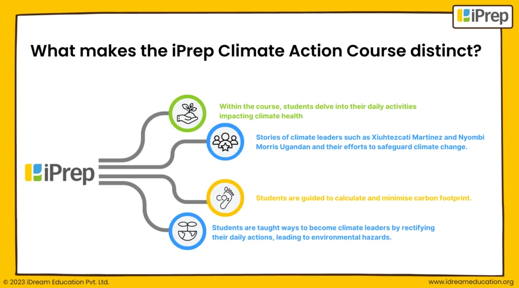 A graphical representation of some features that distinguish iPrep climate action and education courses.