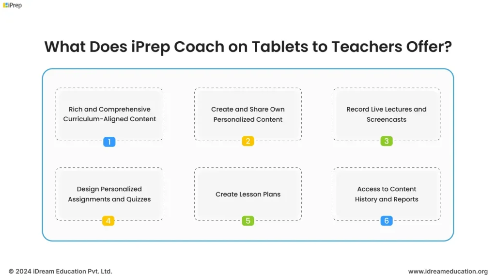 Tablet to Teachers with iPrep Coach, to inspire them to create their own lesson plans and make teaching more engaging