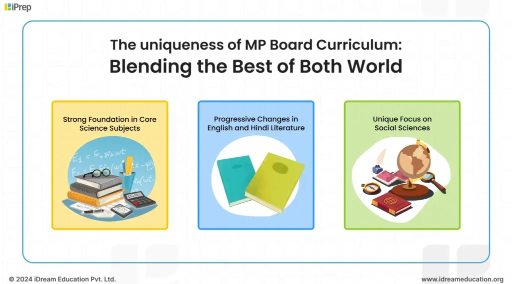 Image showcasing the uniqueness of MP Board content with the distinctive educational syllabus for SST, English, and Hindi literature specific to the Madhya Pradesh region