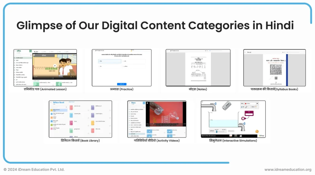Screenshots showcasing various content categories in Hindi provided on iPrep, a platform by iDream Education. The image highlights diverse educational resources such as animated video lessons in hindi, practice in hindi, notes in hindi, book library in hindi, syllabus books, simulations in hindi and more