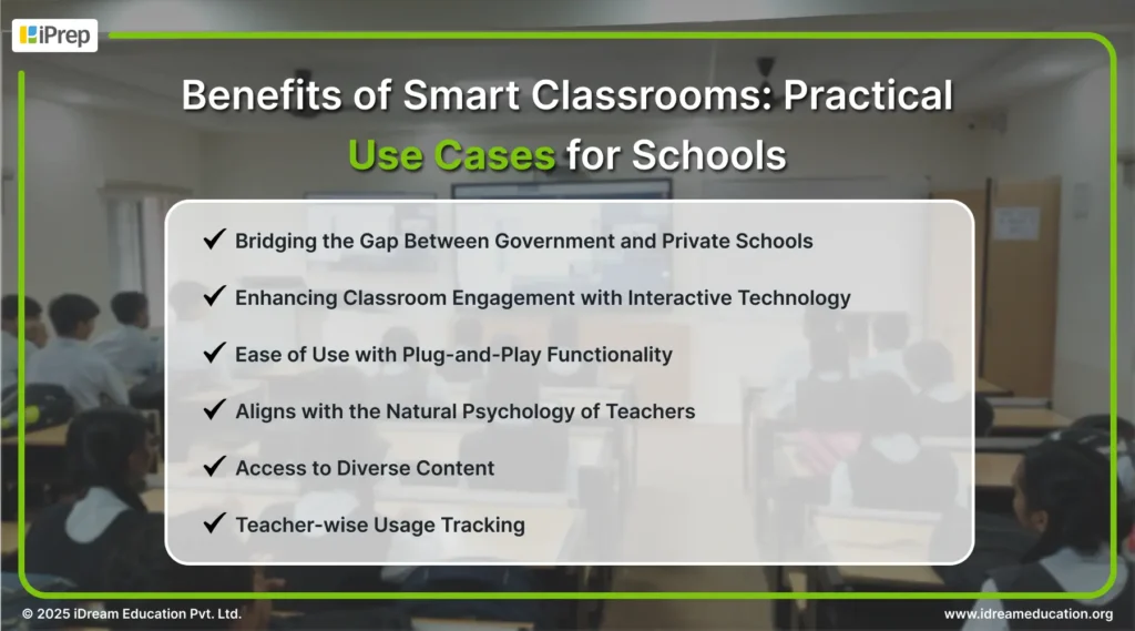 Image highlighting 6 practical benefits of smart classrooms based on real use cases
