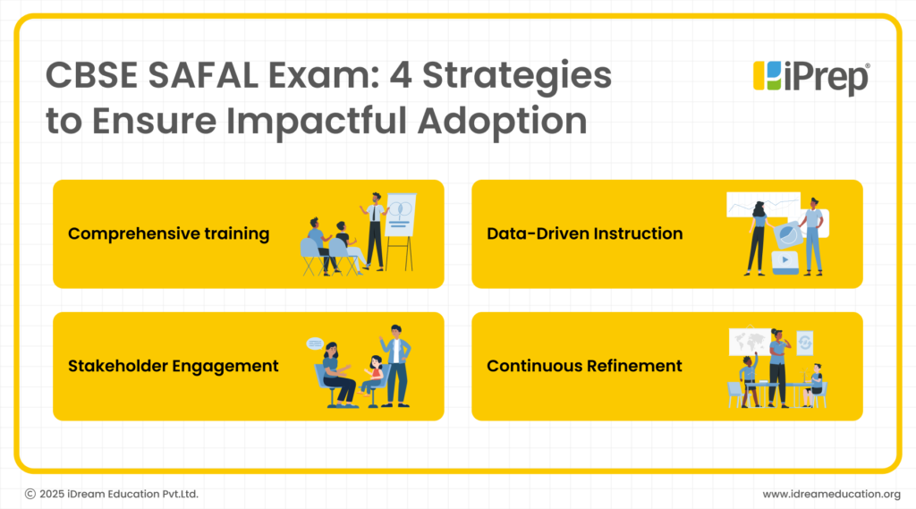 Understanding CBSE SAFAL Exam_ A Comprehensive Guide