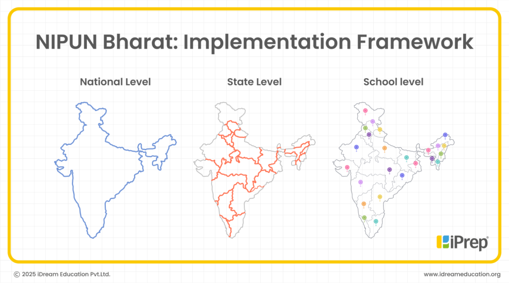 Understanding NIPUN Bharat_ Goals, Implementation, and Impact