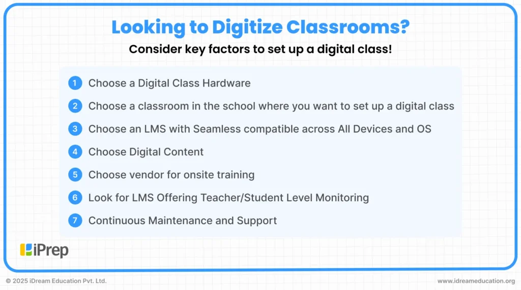 Illustration highlighting key factors to consider when setting up a digital class