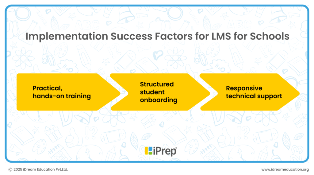 LMS for Schools_ Aligning Technical Capabilities with Learning Outcomes