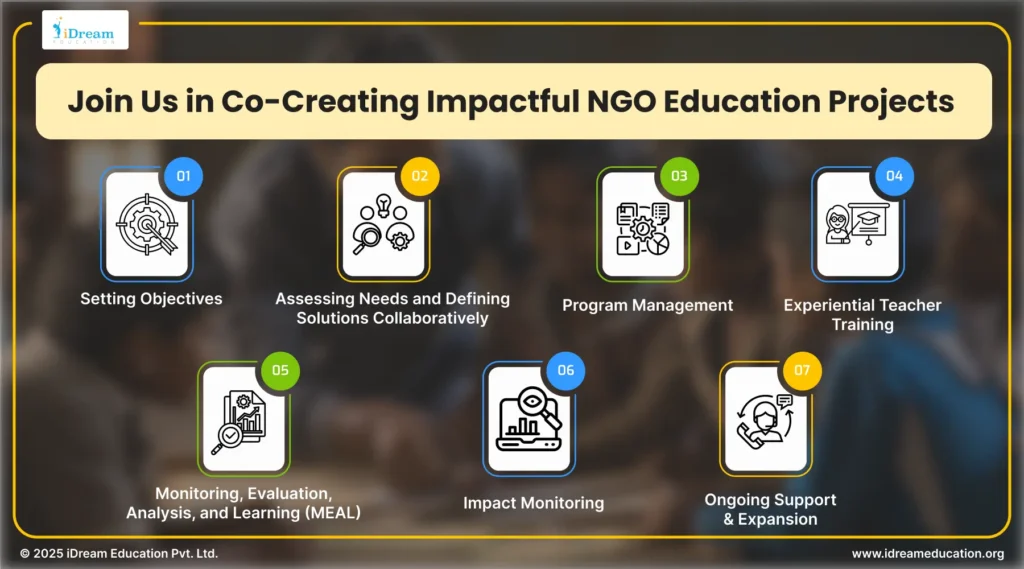 A list highlighting key points to consider when investing CSR funds in NGO education projects aimed at co-creating an education program