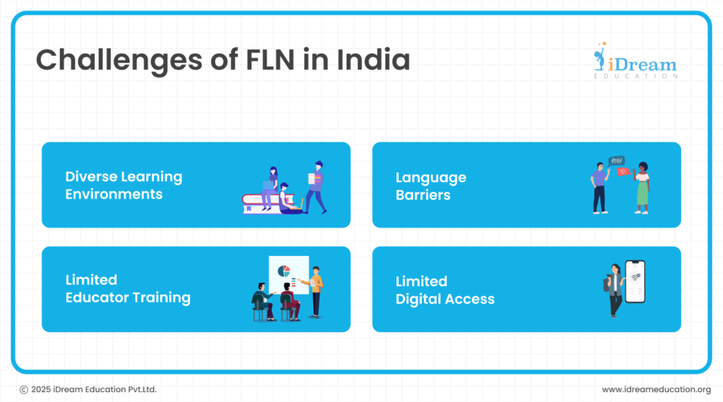 FLN Content Creation_ Strategies for Effective Learning Outcomes 