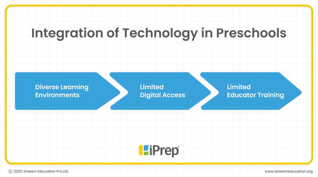 Importance of Digital Learning in Early Education_ A Roadmap for Success