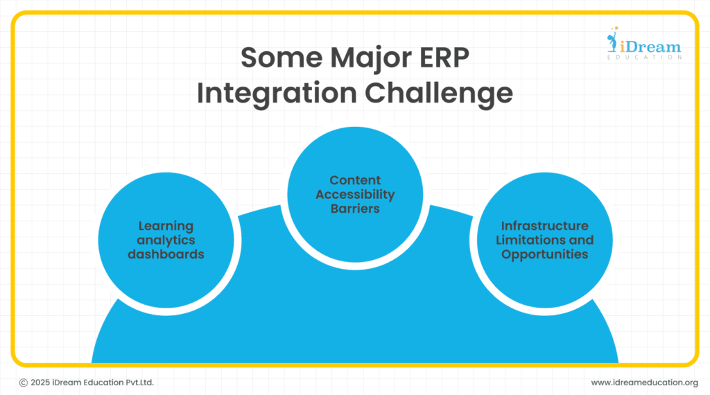 K12 Content Integration for School