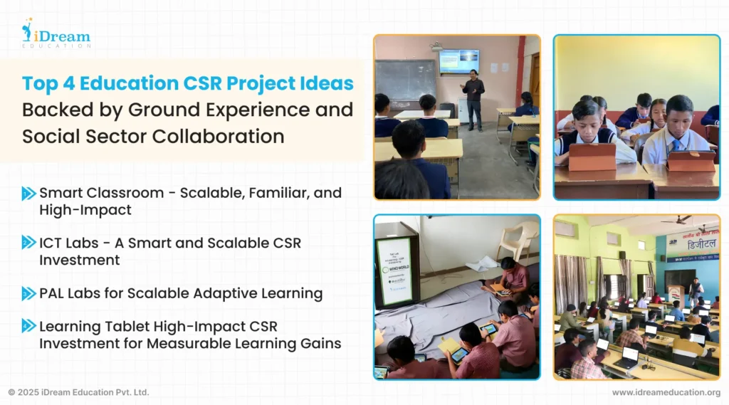 Visual list of top education CSR ideas by iDream Education that are affordable, replicable, and scalable for sustainable impact.