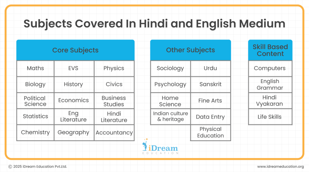 iDream Education_ Trusted K12 CBSE Whitelabel Content Partner for NEP & NCF Compliant Content
