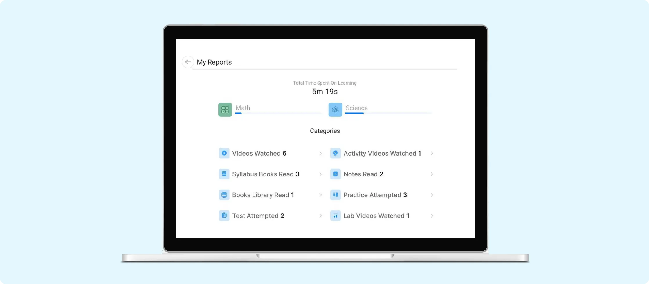 Laptop showing category-wise usage of digital library solution implemented in schools