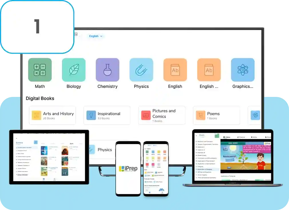 An illustration showcasing an LMS for schools, emphasizing its compatibility with various digital classroom hardware such as tablets, laptops, smart TVs/ interactive panels and mobile. The K-12 LMS is designed for Government/NGO/CSR education projects.