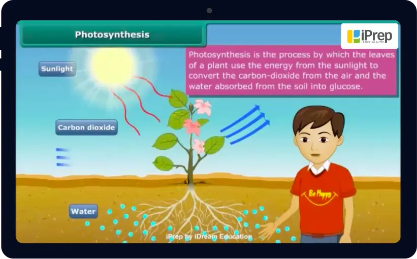 video lessons on iprep for Telangana Board