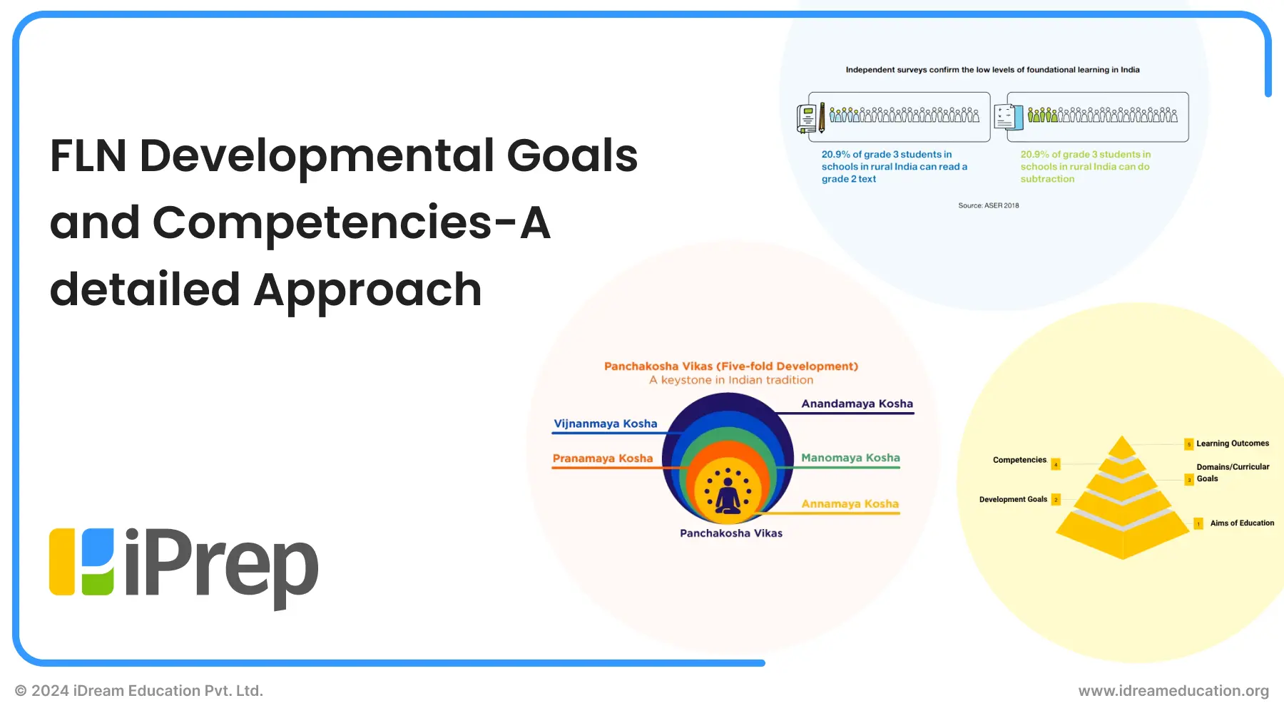 Cover image of a blog guiding readers through foundational literacy and numeracy (FLN) developmental goals and competencies, showcasing key insights and steps for effective learning practices for early education